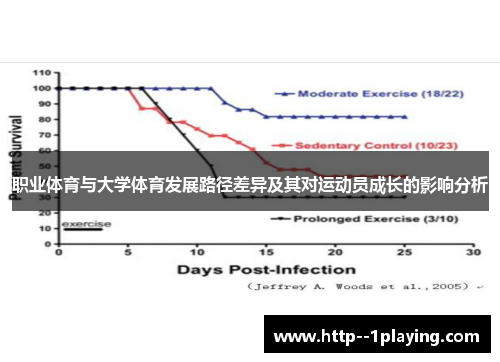 职业体育与大学体育发展路径差异及其对运动员成长的影响分析 职业体育与大学体育发展路径差异及其对运动员成长的影响分析