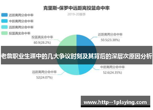 老詹职业生涯中的几大争议时刻及其背后的深层次原因分析 老詹职业生涯中的几大争议时刻及其背后的深层次原因分析