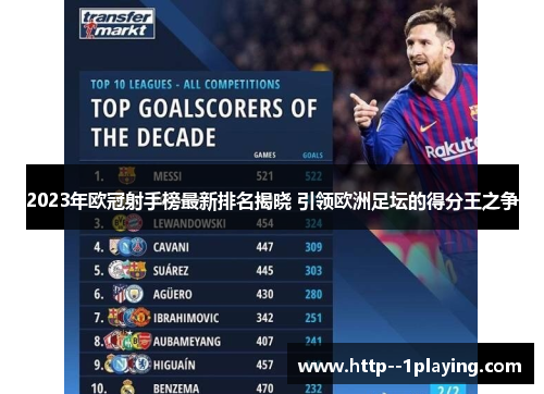 2023年欧冠射手榜最新排名揭晓 引领欧洲足坛的得分王之争 2023年欧冠射手榜最新排名揭晓 引领欧洲足坛的得分王之争